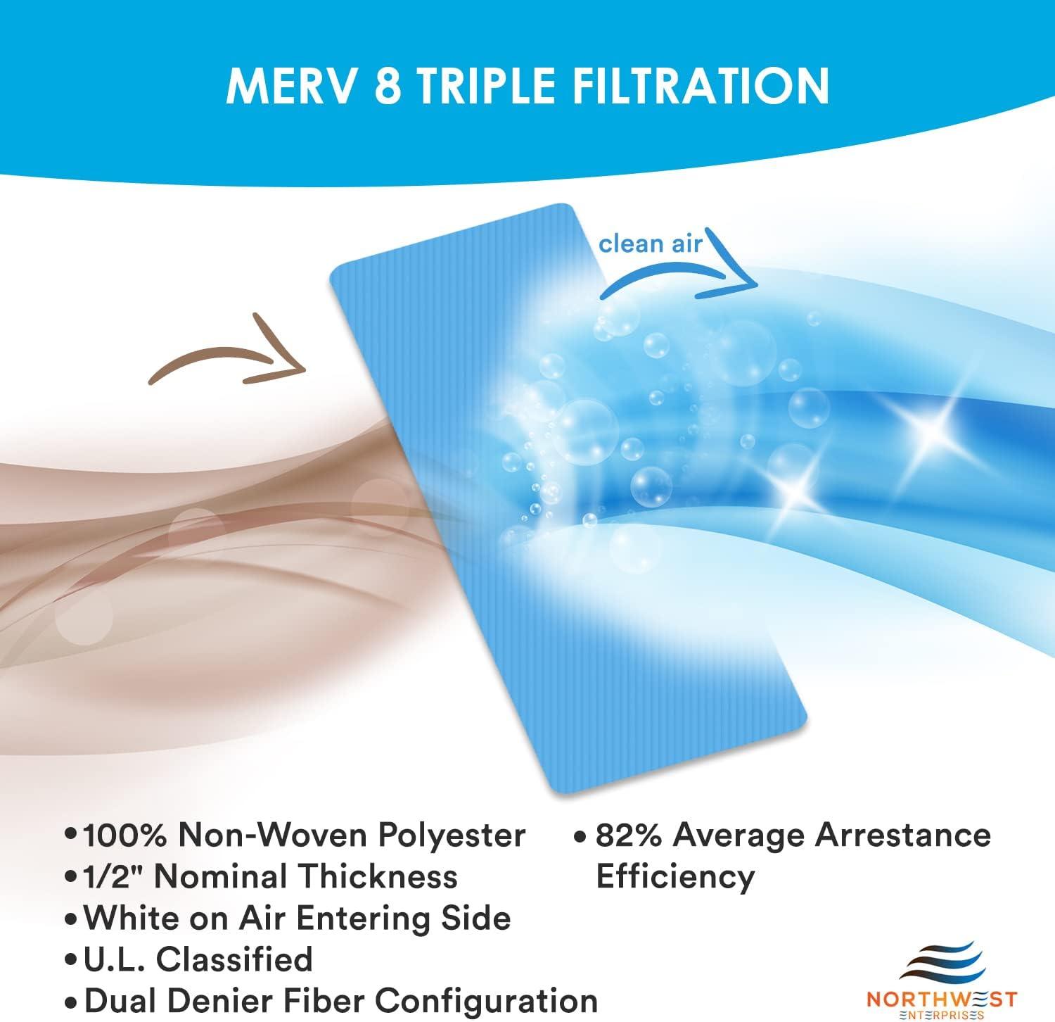 imageNORTHWEST ENTERPRISES Vent Filters MERV 8 Electrostatic Triple Filtration Floor Vent Register Filters  4quotx10quot 90 Day Filtration 12