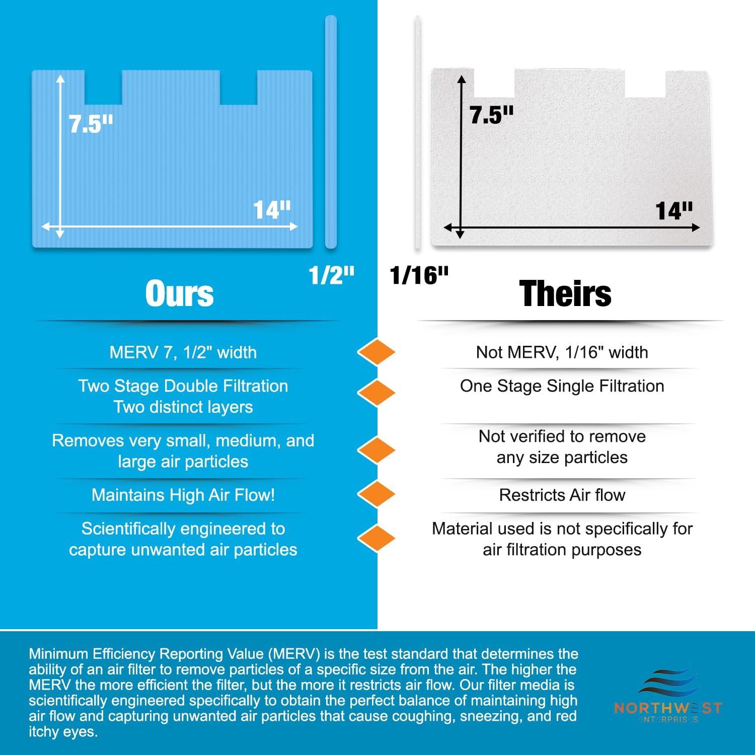 imageRV Air Conditioner Filters  RV AC Filter Replacement  75quot x 14 AC Filters for Dometic Duo Therm Air Conditioners  MERV 7 Double Filtration 2 Pack